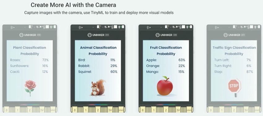 インフォグラフィック - DFRobot UNIHIKER K10 AIコーディングボード